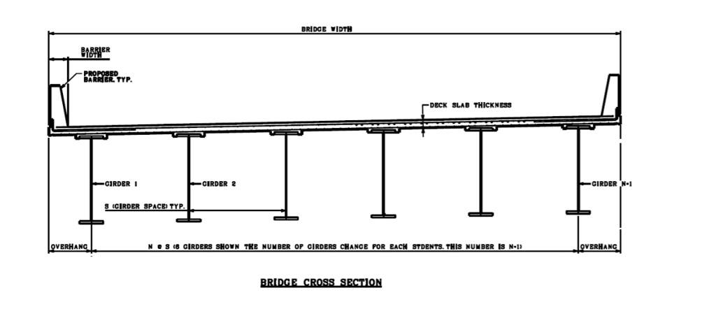 Solved Span Length ft S (Girder Spacing) ft Overhang ft N( | Chegg.com