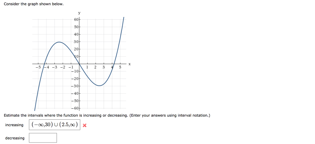 Solved Estimate the intervals where the function is | Chegg.com