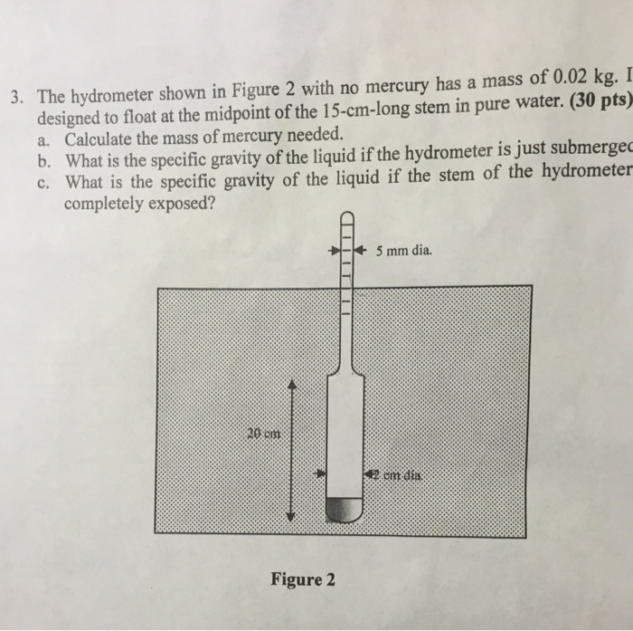 The hydrometer shown in Figure 2 with no mercury has