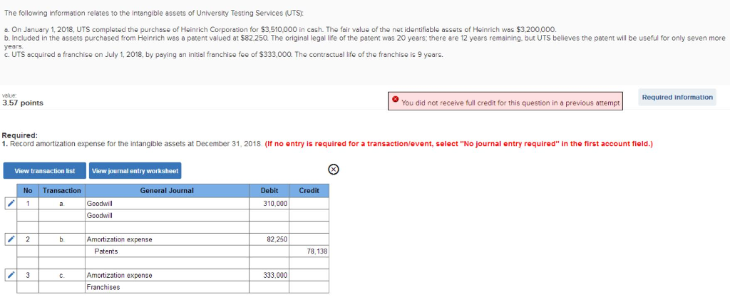 International Transfer Pricing: The Valuation of Intangible