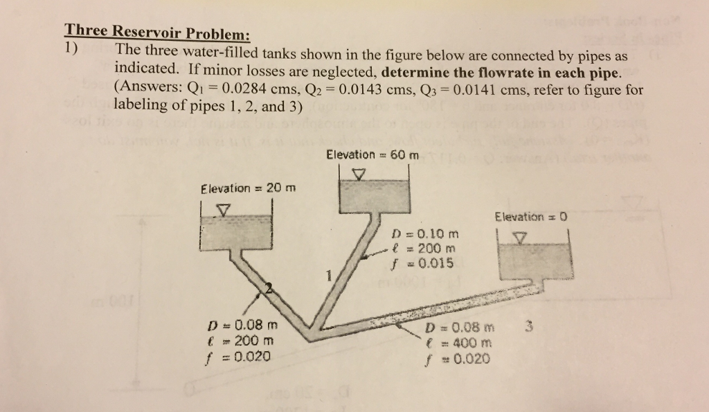 Solved The Three Water Filled Tanks Shown In The Figure