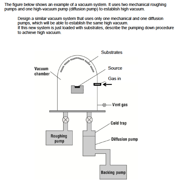 Example Of Using Vacuum In A Sentence at Archie Adamski blog