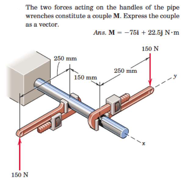 Solved 1)The tierod exerts the 250 N force on the steering