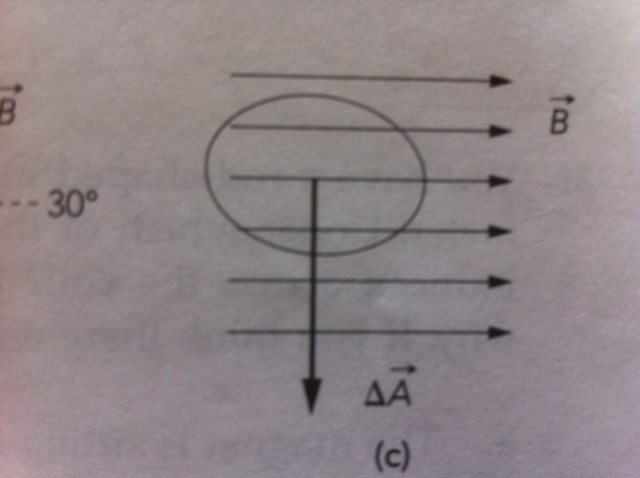 calculate magnetic strength of a coil