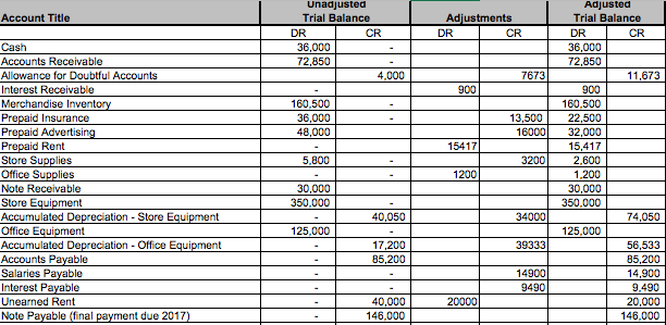 Solved Hello, I need help with the income statement that is | Chegg.com