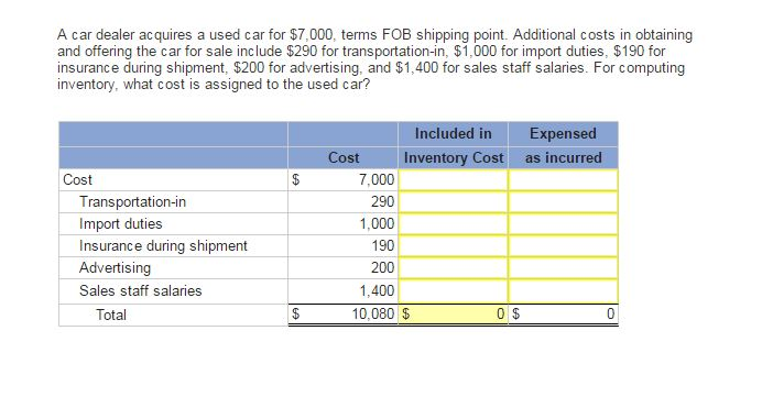 Solved A car dealer acquires a used car for $7,000, terms | Chegg.com