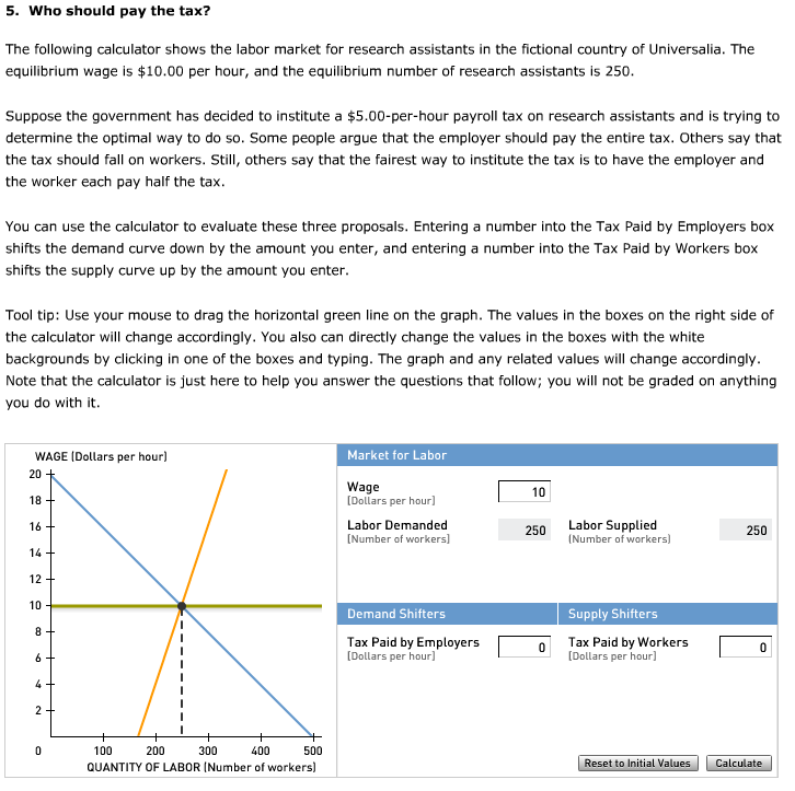 Solved Minimum Wage Legislation The Following Graph Depicts | Chegg.com