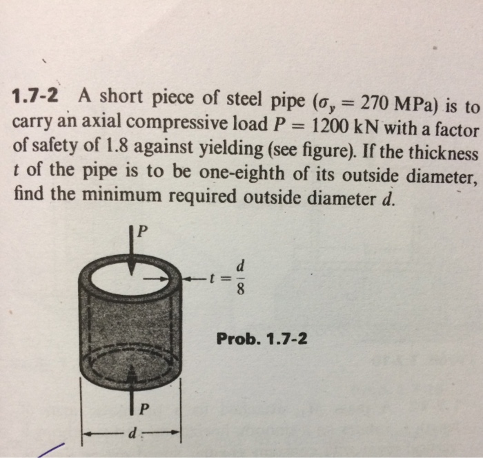 Solved A short piece of steel pipe (sigma_y = 270 MPa) is to