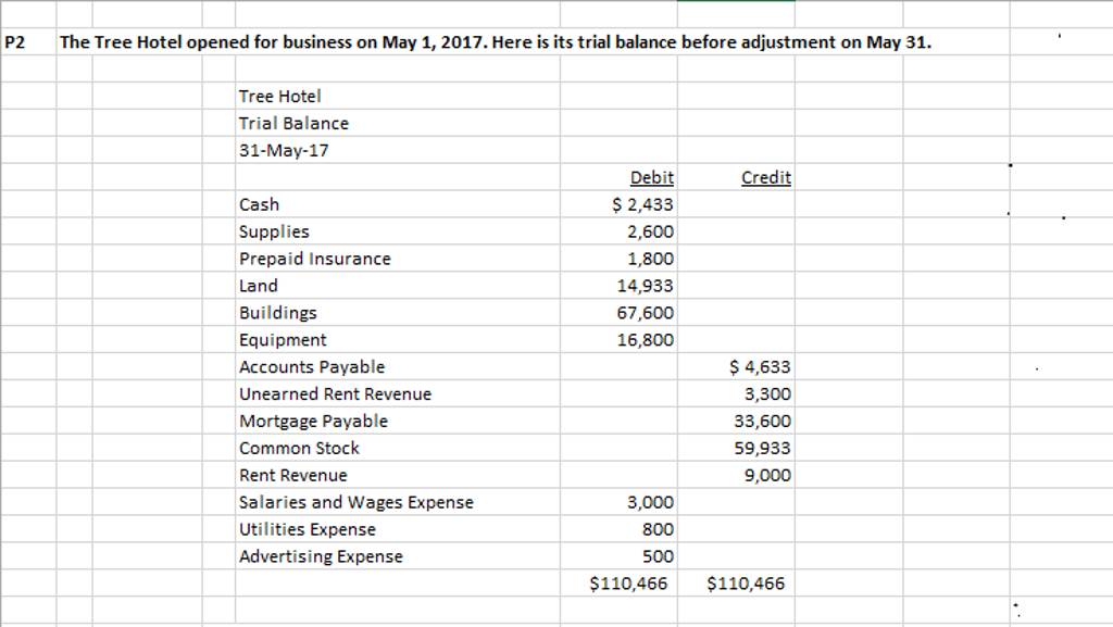 Solved b) Prepare an income statement for the month of May. | Chegg.com