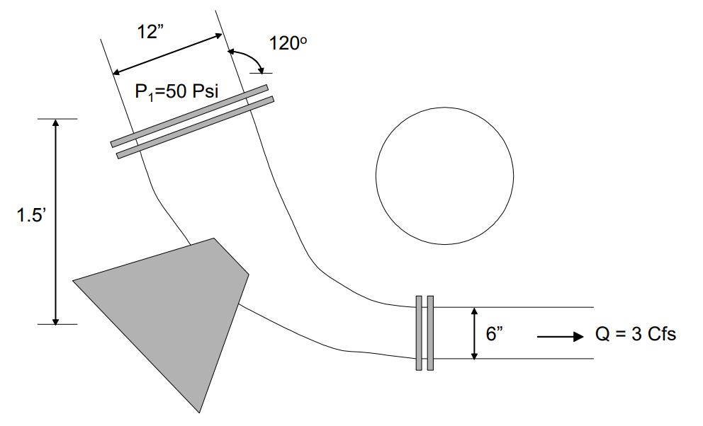 Solved 2. Thrust blocks are commonly used in underground