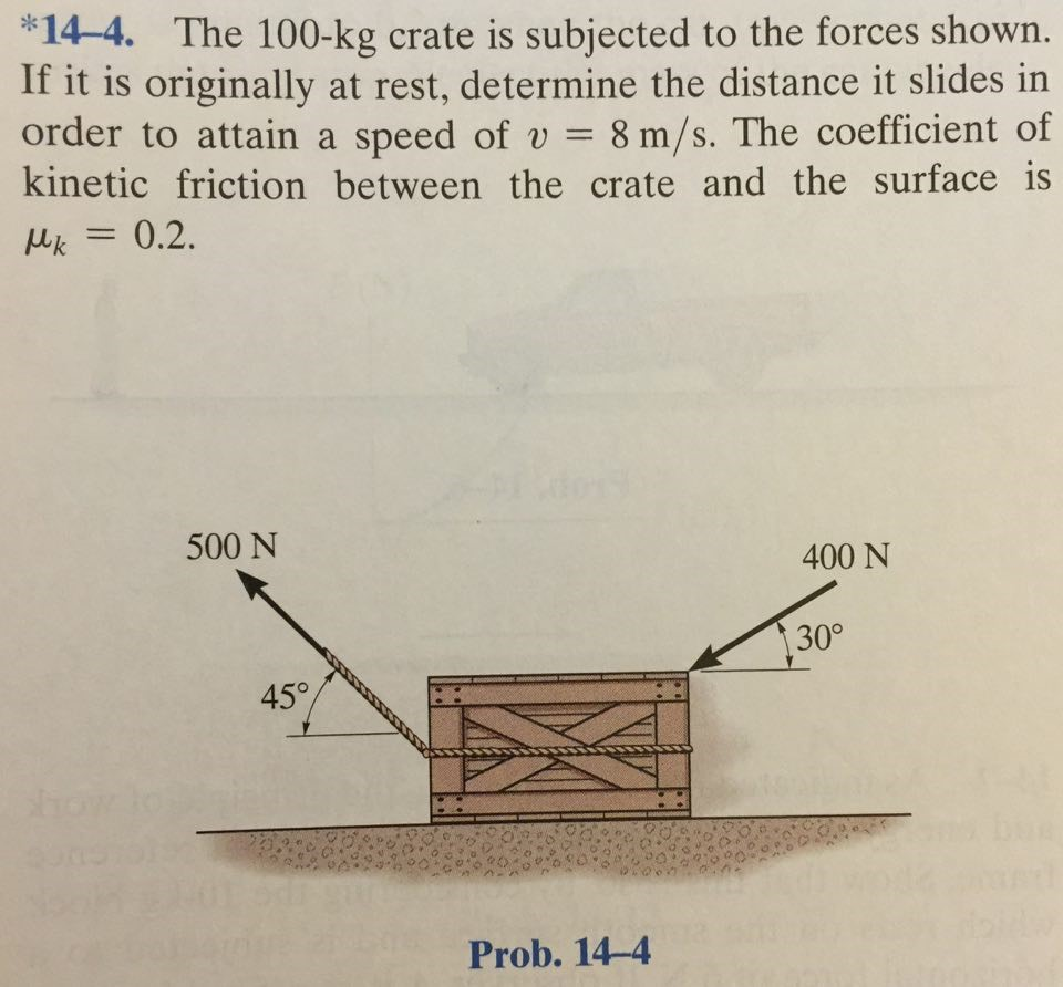 Solved The 100kg crate is subjected to the forces shown. If