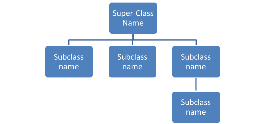 Solved Java Program. Please answer the questions through a-d | Chegg.com