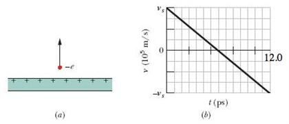 Solved In part (a) of the figure an electron is shot | Chegg.com