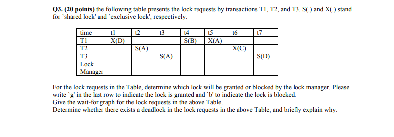 Solved Q3. (20 points) the following table presents the lock | Chegg.com