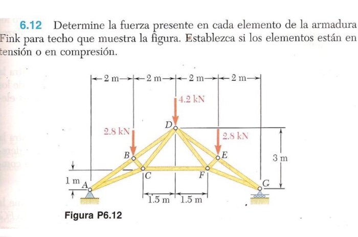 Solved Determine la fuerza presentc en cada elements de la | Chegg.com