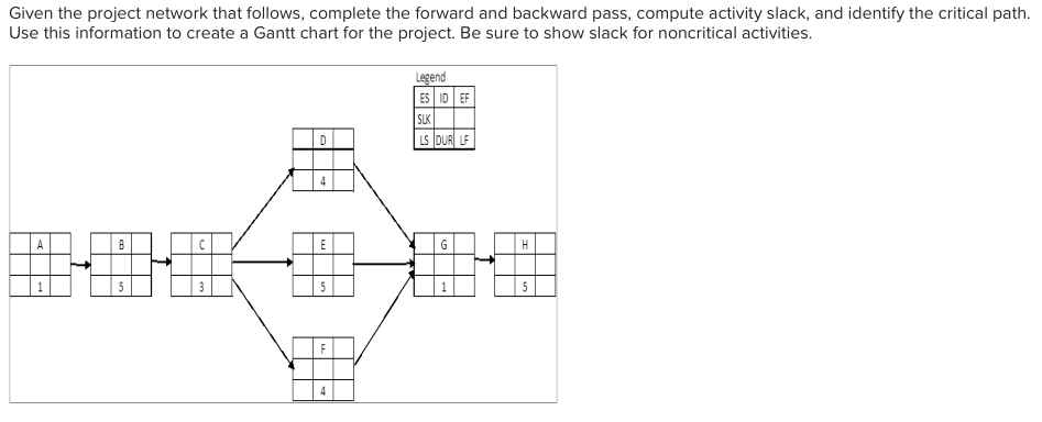 criticality indices and free slack criticality indices and free slack