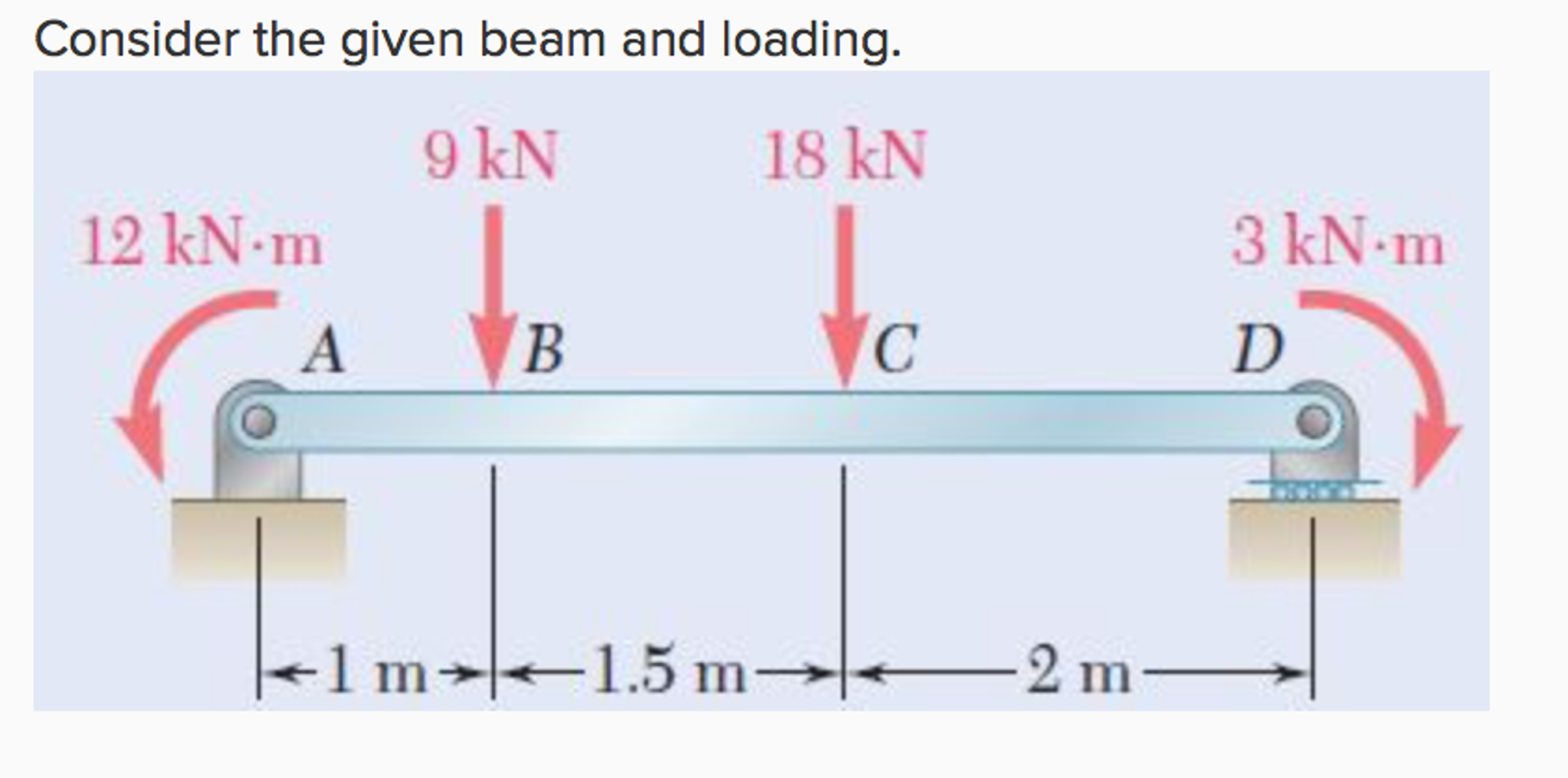 shear and bending moment diagrams examples