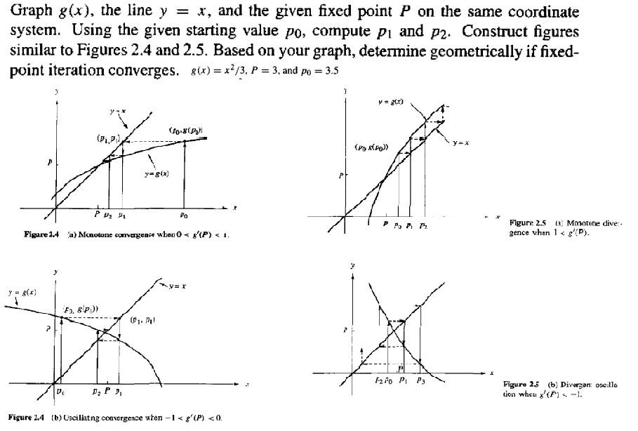Graph G X The Line Y X And The Given Fixed Po Chegg Com