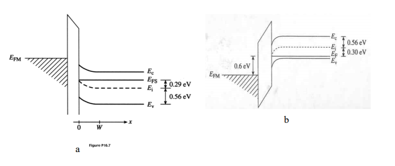 solved-1-the-energy-band-diagram-for-an-ideal-mos-capacitor-chegg