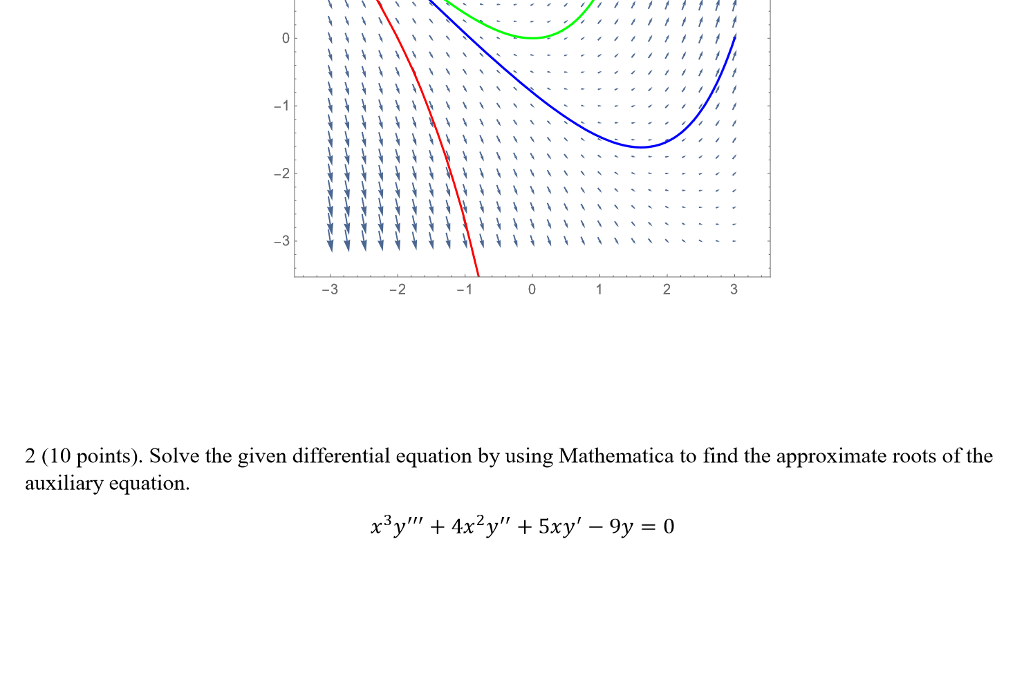 Solved 2 (10 points). Solve the given differential equation | Chegg.com