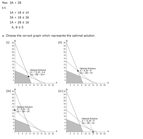 Solved Max 3A+ 2B 1A + 1B 14 3A + 1B 26 1A + 2B 16 a. Choose | Chegg.com