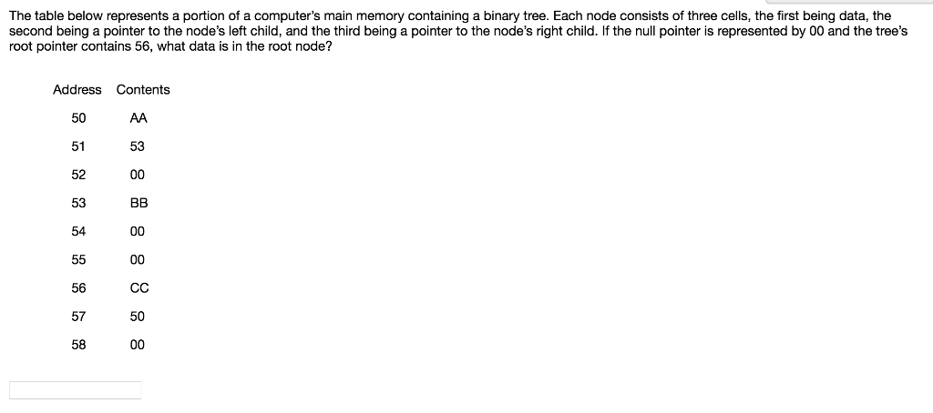 Solved The table below represents a portion of a computer's | Chegg.com