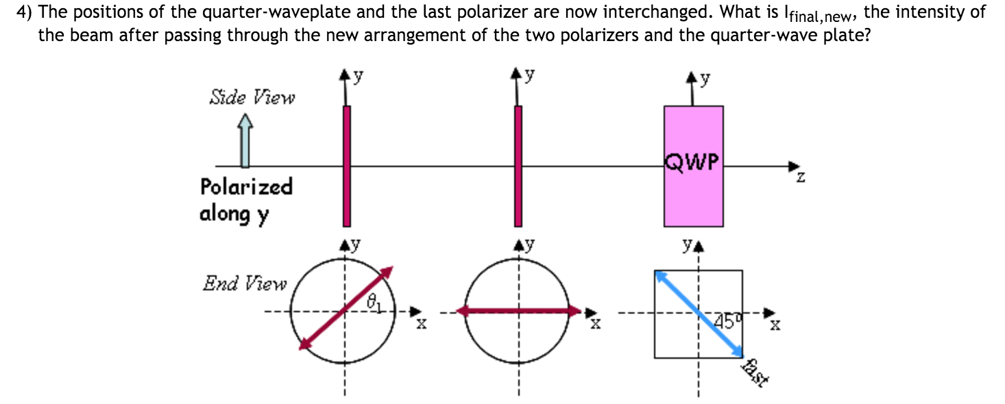 Solved 4) The positions of the quarterwaveplate and the