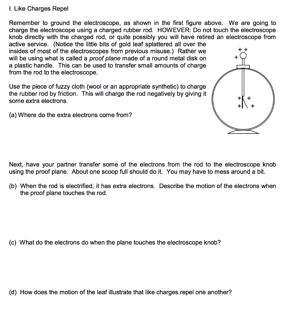 Remember to ground the electroscope, as shown in the | Chegg.com