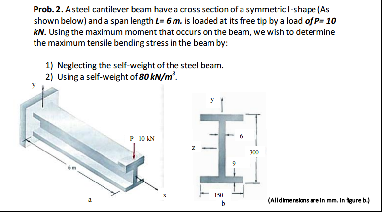 Solved A Steel Cantilever Beam Have A Cross Section Of A | Chegg.com