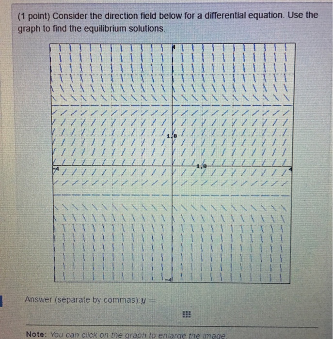 Solved Consider The Direction Field Below For A Differential | Chegg.com