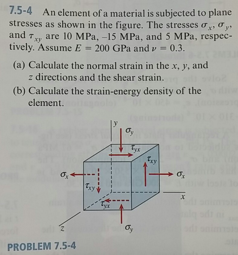 Solved An element of a material is subjected to plane | Chegg.com