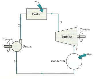 Solved Consider a steam power plant that operates on a | Chegg.com