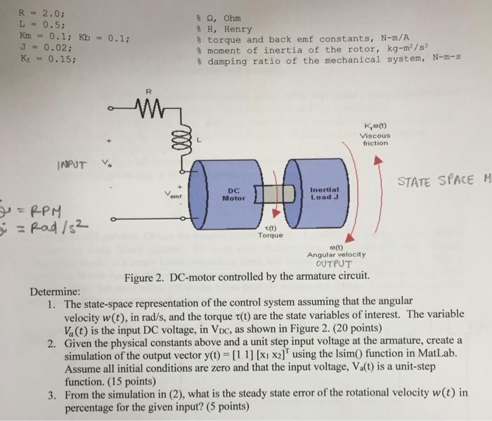 Solved Determine the state-space representation of the | Chegg.com