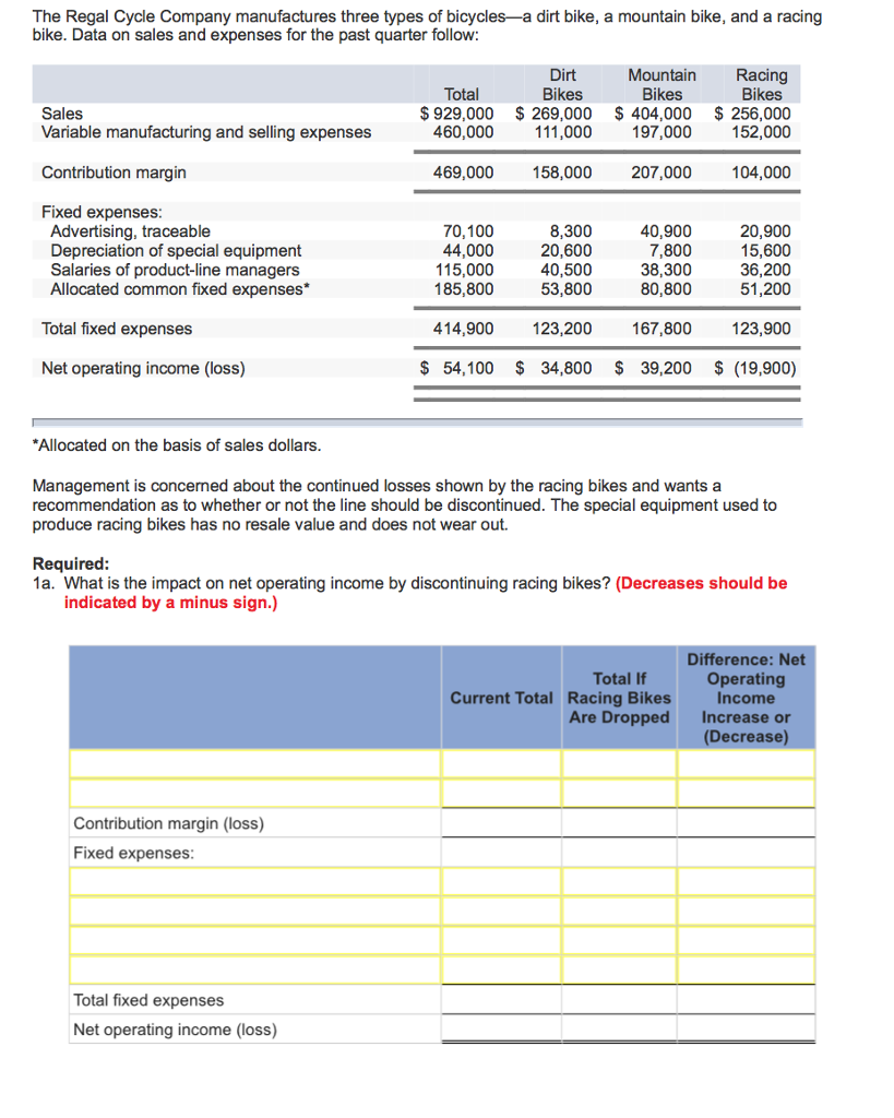 Solved The Regal Cycle Company manufactures three types of | Chegg.com