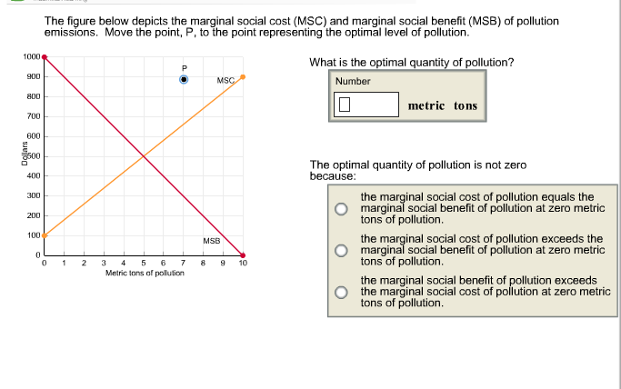 teori socially optimal solution