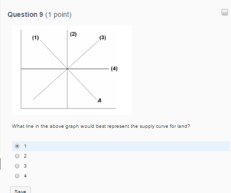 Solved What line in the above graph would best represent the | Chegg.com