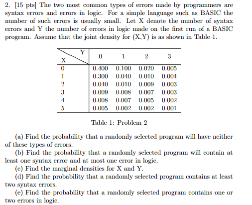 Solved The two most common types of errors made by | Chegg.com
