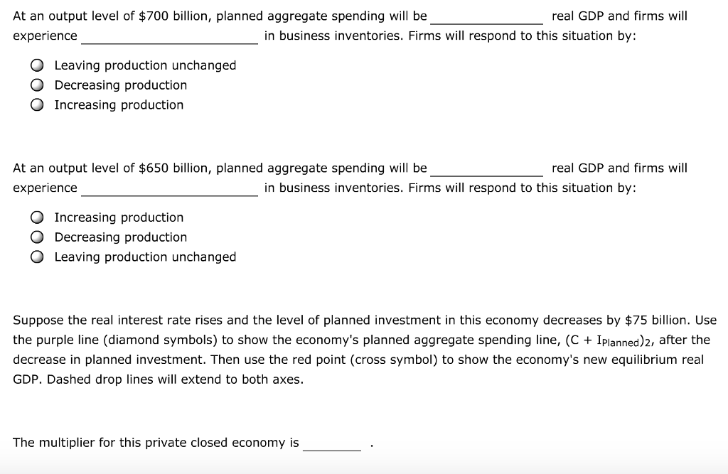 Solved A graphical approach to equilibrium GDP in a private | Chegg.com