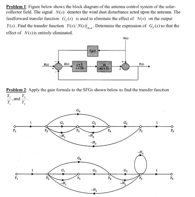 Solved Problem 1: Figure below shows the block diagram of | Chegg.com