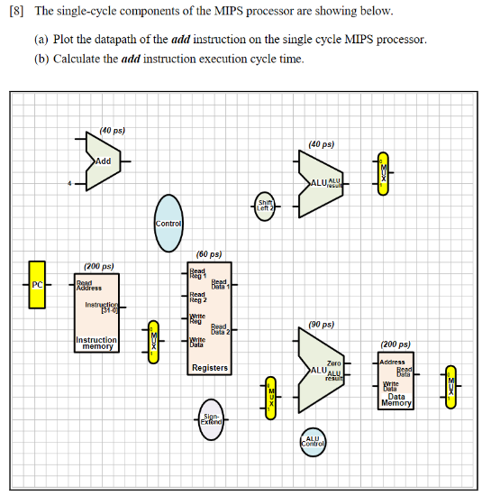 Solved The Single-cycle Components Of The MIPS Processor Are | Chegg.com