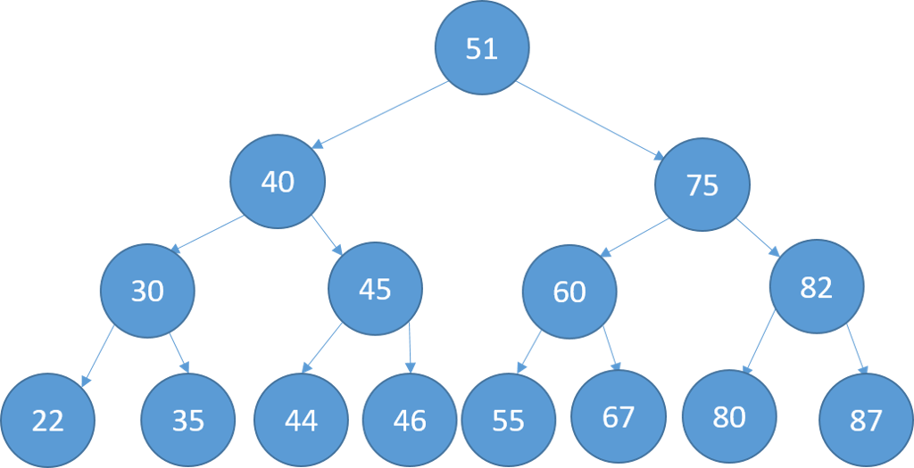 solved-the-first-tree-below-is-a-binary-search-tree-the-chegg