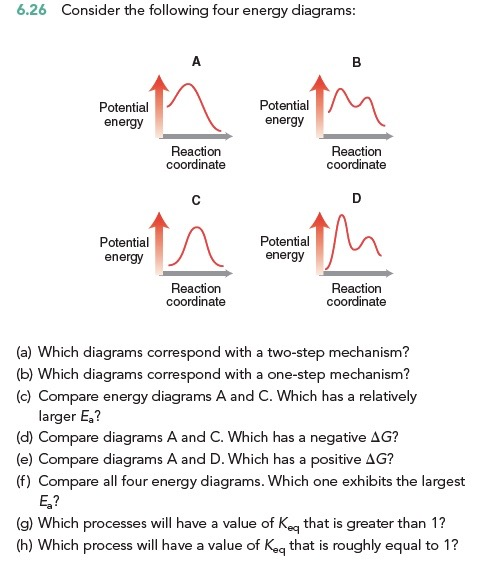 Solved 6.26 Consider The Following Four Energy Diagrams | Chegg.com