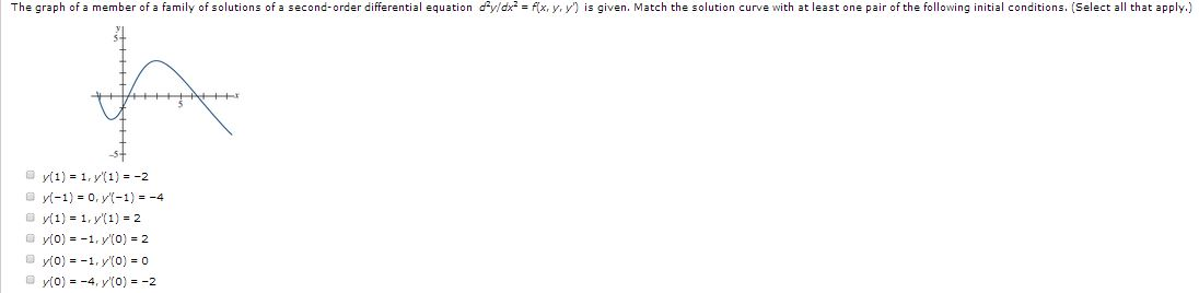 The graph of a member of a family of solutions of a | Chegg.com