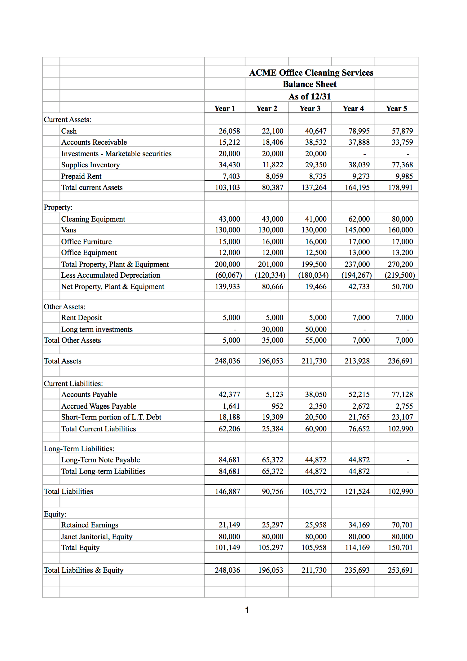 Solved ACME Office Cleaning Services Balance Sheet As of