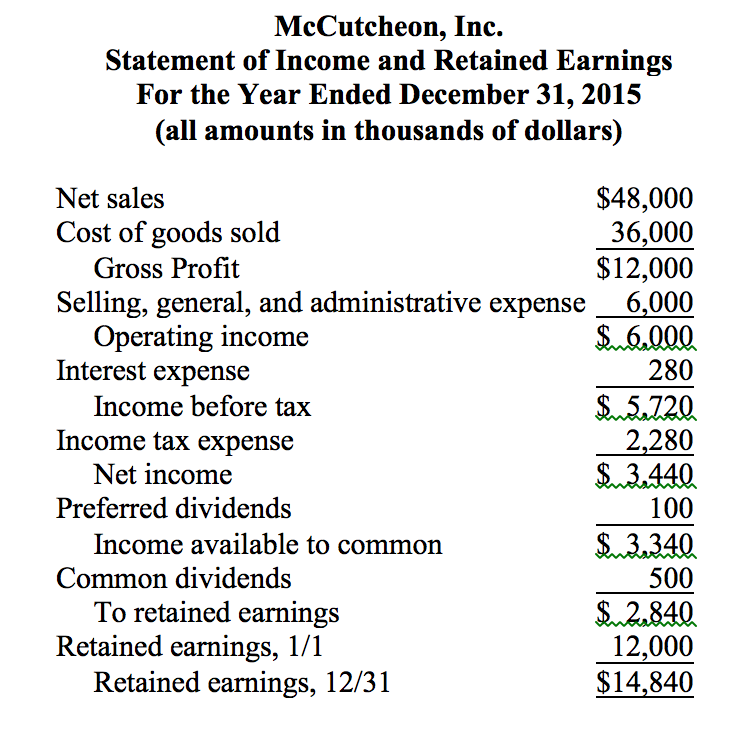 Solved Presented here are a statement of and retained