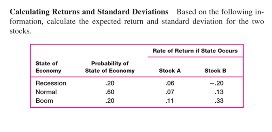 Solved Calculating Returns And Standard Deviations Based On | Chegg.com