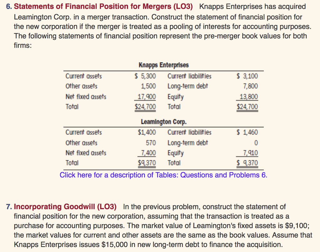Merging Financial Statements Solved Statements of Financial Position for Mergers (LO3) | Chegg.com