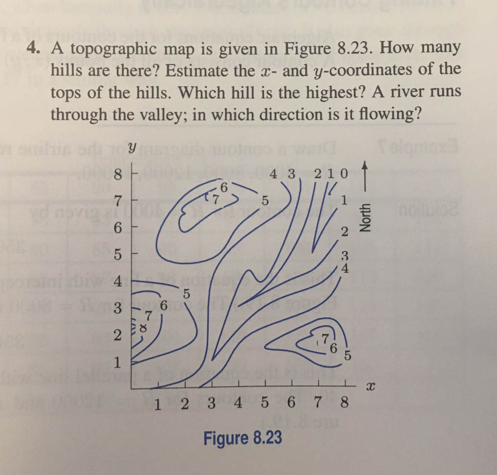 Solved 4. A topographic map is given in Figure 8.23. How | Chegg.com