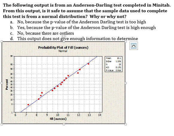 Normality Test Minitab - Lanetaqc