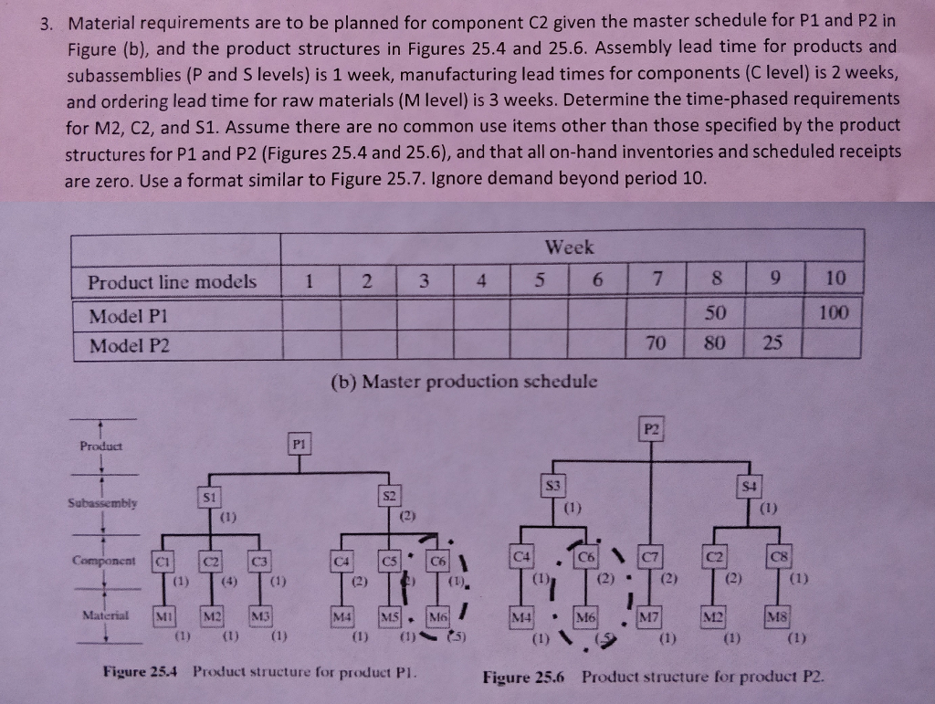 solved-material-requirements-are-to-be-planned-for-component-chegg